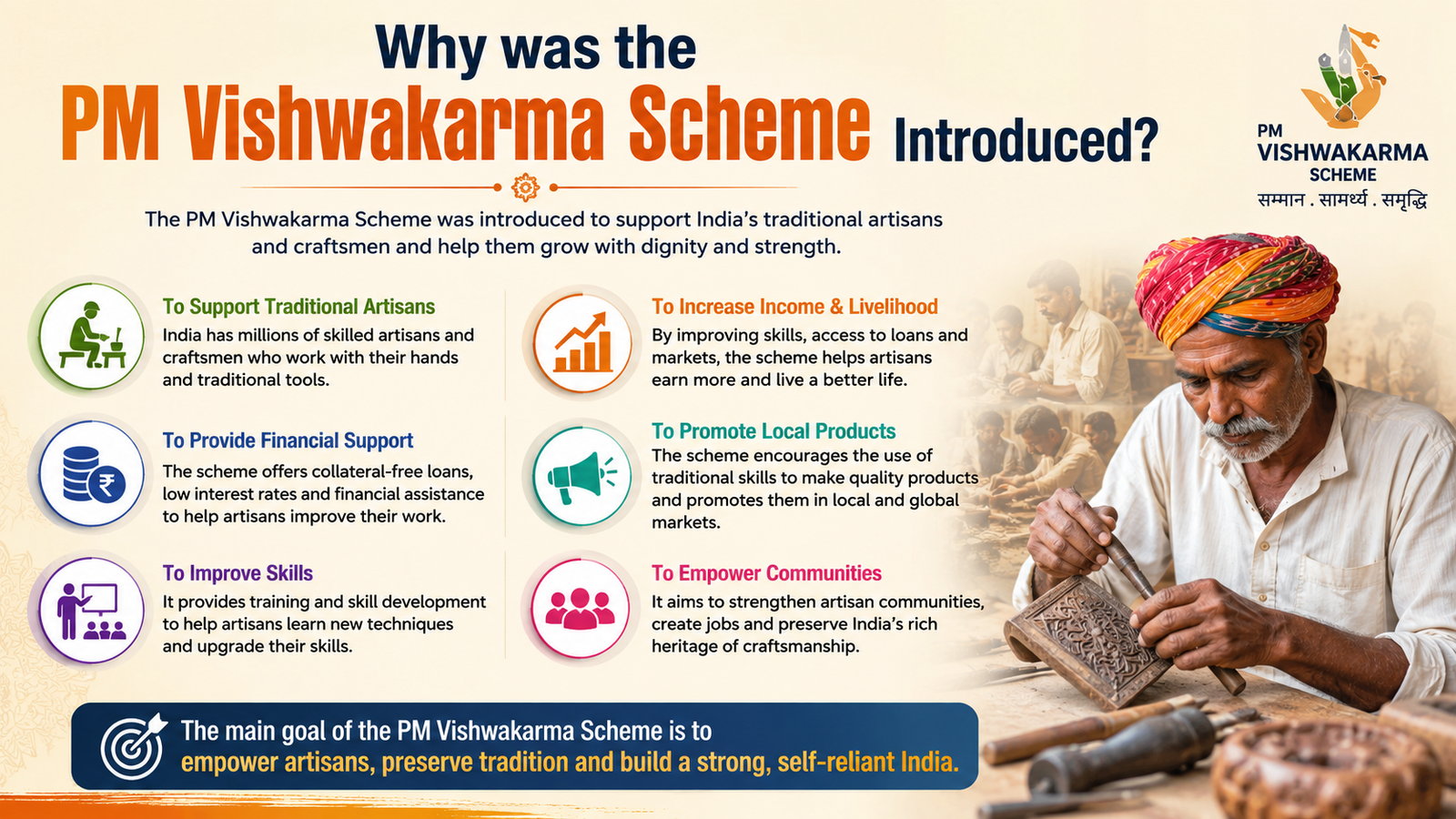 Why was the PM Vishwakarma Scheme Introduced?