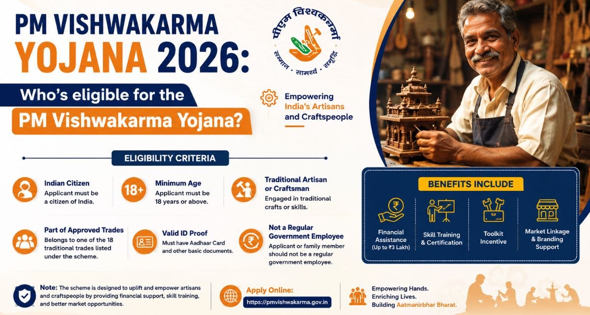 PM Vishwakarma News Who’s eligible for the PM Vishwakarma Yojana?