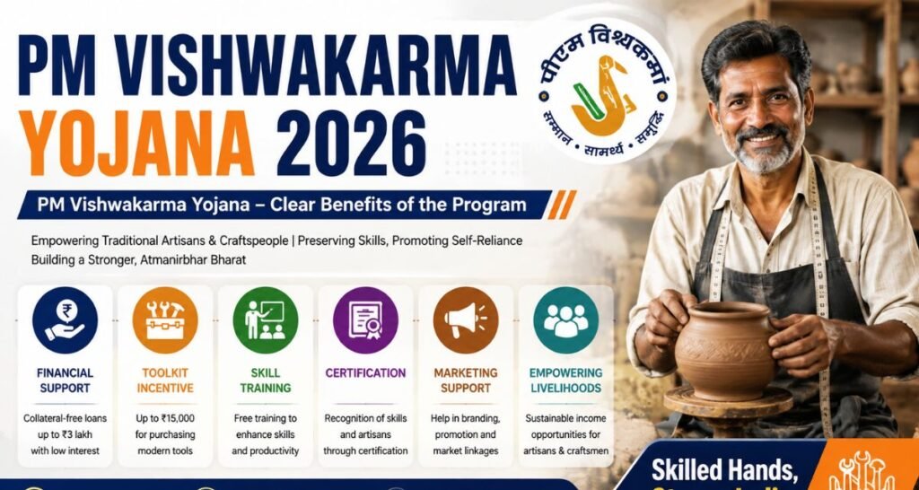 PM Vishwakarma Yojana – Clear Benefits of the Program