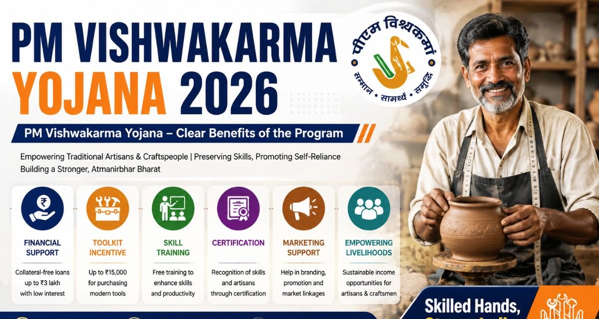 PM Vishwakarma Yojana – Clear Benefits of the Program